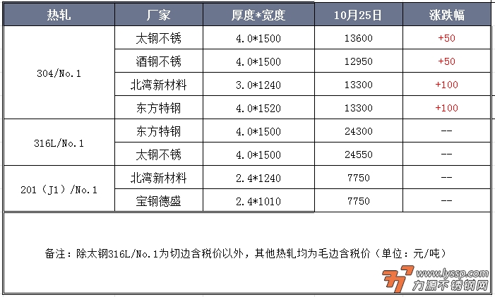 佛山不锈钢行情